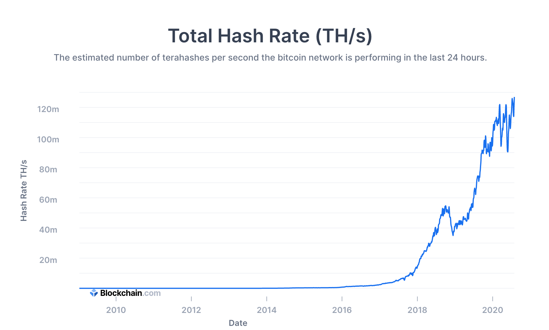 global bitcoin hashrate