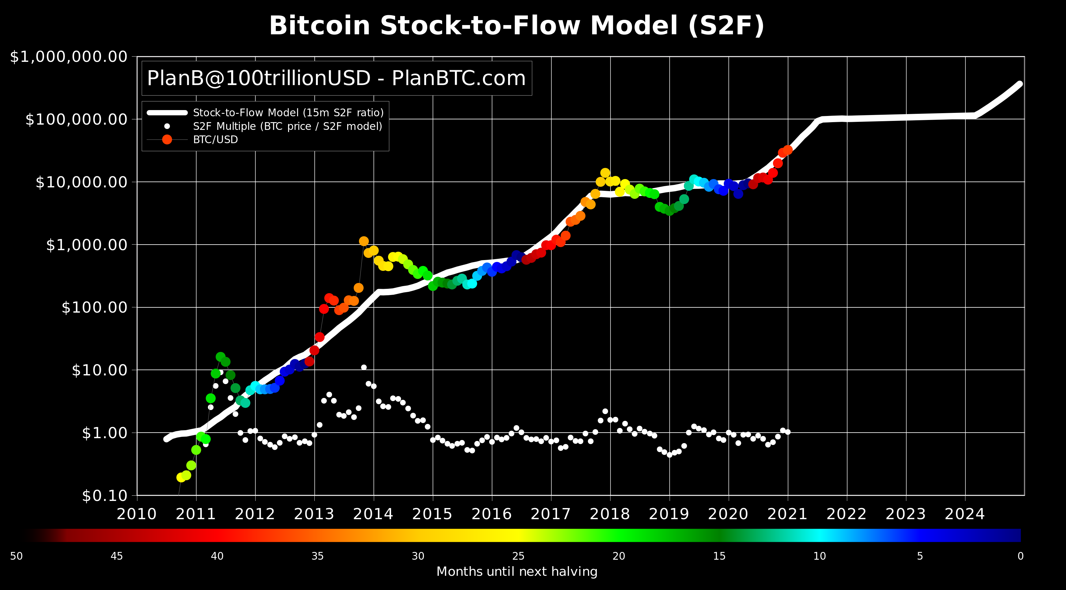 hyper bitcoinization